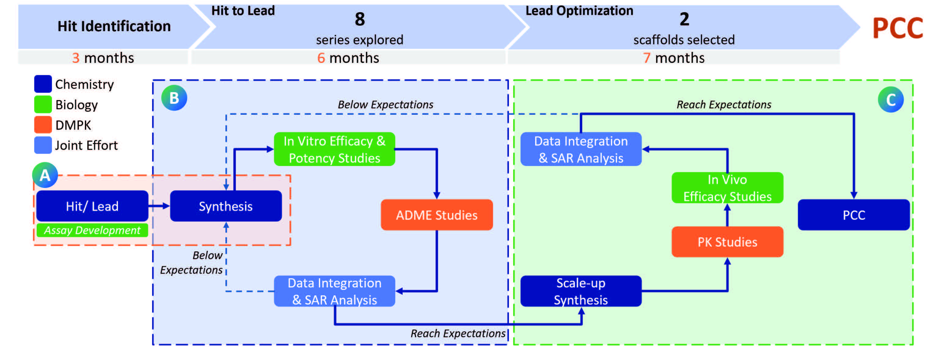 Integrated Drug Discovery: Hit to PCC in 16 Months | One Nucleus