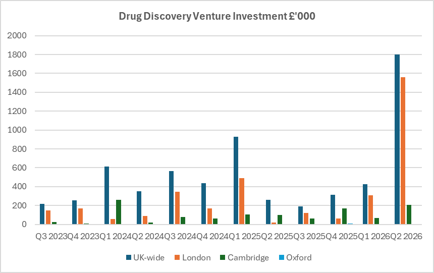 Drug Discovery Investment