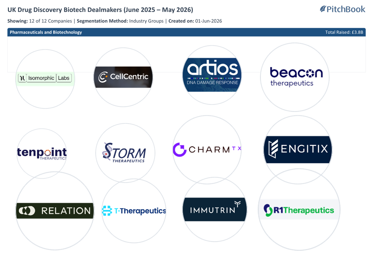 uk drug discovery biotech dealmakers